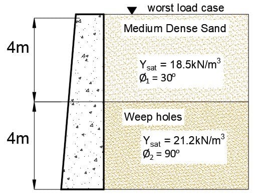 worst load case
Medium Dense Sand
4m
Ysat = 18.5kN/m³
Ø = 30°
%3D
Weep holes
4m
Y sat = 21.2kN/m3
Ø = 90°
