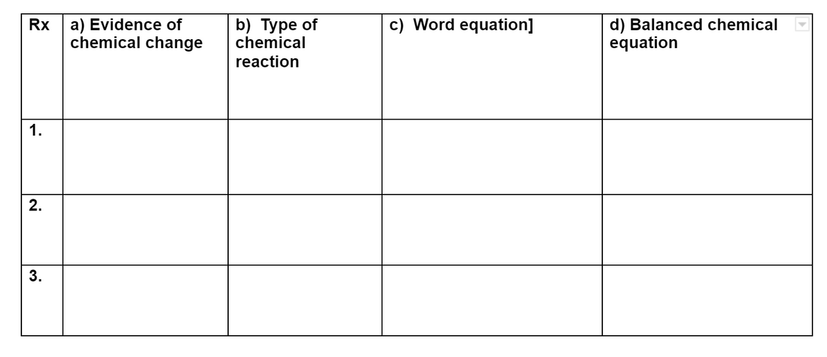 a) Evidence of
chemical change
b) Туре of
chemical
c) Word equation]
d) Balanced chemical
equation
Rx
reaction
1.
2.
3.
