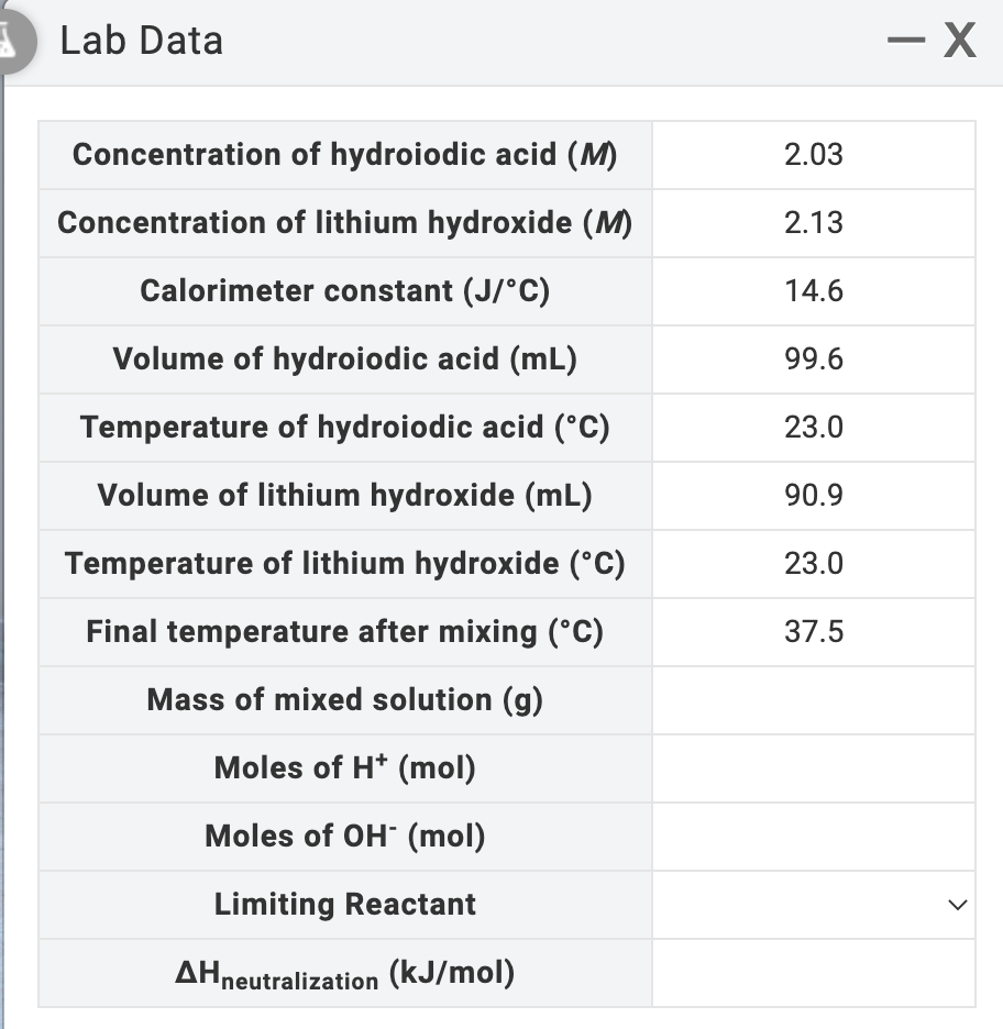 A Lab Data
- X
Concentration of hydroiodic acid (M)
2.03
Concentration of lithium hydroxide (M)
2.13
Calorimeter constant (J/°C)
14.6
Volume of hydroiodic acid (mL)
99.6
Temperature of hydroiodic acid (°C)
23.0
Volume of lithium hydroxide (mL)
90.9
Temperature of lithium hydroxide (°C)
23.0
Final temperature after mixing (°C)
37.5
Mass of mixed solution (g)
Moles of H* (mol)
Moles of OH (mol)
Limiting Reactant
AHneutralization (kJ/mol)
>
