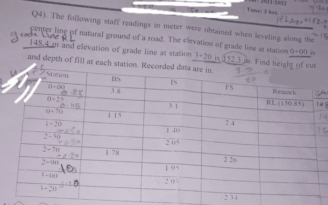Q4). The following staff readings in meter were obtained when leveling along the
RL2.152.3-
center line of natural ground of a road. The elevation of grade line at station 0+00 is
grade Line RL
148.4 m and elevation of grade line at station 3+20 is (152.3 m. Find height of cut
and depth of fill at each station. Recorded data are in.
3.9
Station
0+00
0+25
0+70
1-20
2-50
2-70
2-90
3-00
3-20
21
0.45
550
+0.29
40₂
BS
3.8
1.15
1.78
IS
3.1
1.40
2.05
1.95
203
FS
2.4
2 26
1/2022
2.34
Time: 3 hrs.
150-8
Remark
RL (150.85)
9
5
Gaa
148