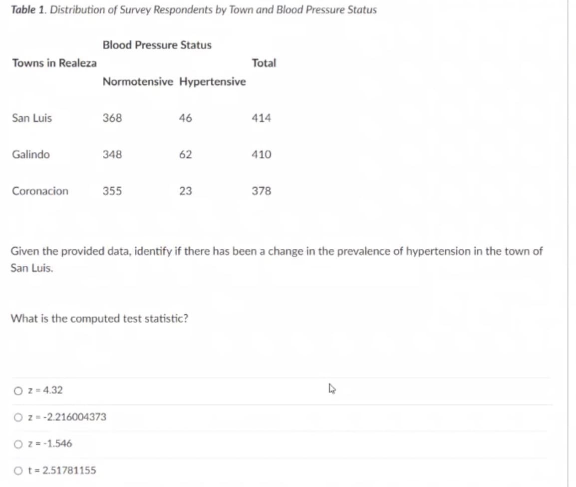 Table 1. Distribution of Survey Respondents by Town and Blood Pressure Status
Blood Pressure Status
Towns in Realeza
Total
Normotensive Hypertensive
San Luis
368
46
414
Galindo
348
62
410
Coronacion
355
23
378
Given the provided data, identify if there has been a change in the prevalence of hypertension in the town of
San Luis.
What is the computed test statistic?
O z= 4.32
O z= -2.216004373
O z= -1.546
O t= 2.51781155
