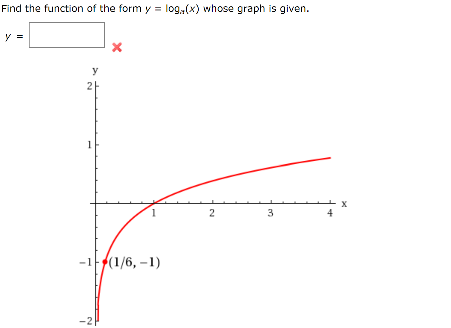 Find the function of the form y = loga(x) whose graph is given.
У
3
4
-1(1/6, –1)
2.
