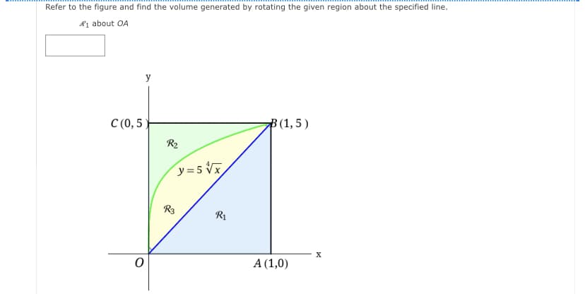 Refer to the figure and find the volume generated by rotating the given region about the specified line.
Rị about OA
y
C (0, 5
B(1,5 )
R2
y =5 Vx,
R3
R1
А (1,0)
