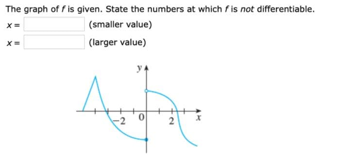 The graph of f is given. State the numbers at which f is not differentiable.
X =
(smaller value)
X =
(larger value)
y 4
A
2.
