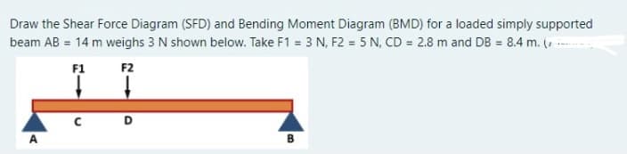 Draw the Shear Force Diagram (SFD) and Bending Moment Diagram (BMD) for a loaded simply supported
beam AB = 14 m weighs 3 N shown below. Take F1 = 3 N, F2 = 5 N, CD = 2.8 m and DB = 8.4 m. (-
F1
F2
D
B
