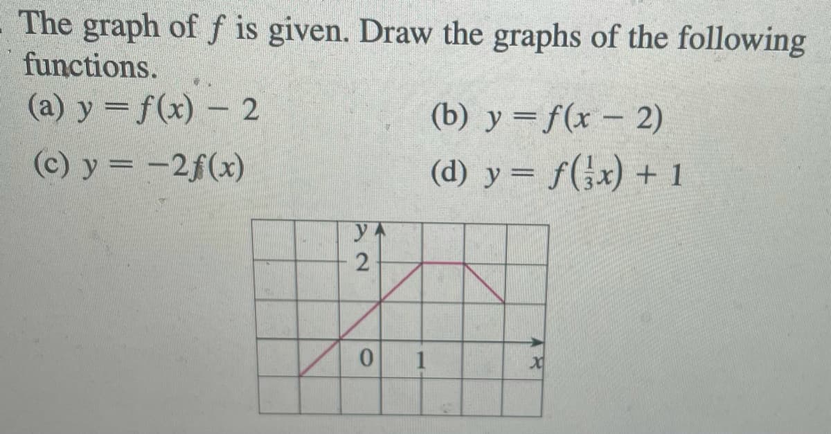 The graph of f is given. Draw the graphs of the following
functions.
(a) y = f(x) – 2
(b) y = f(x – 2)
(c) y = -2f(x)
(d) y = f(}x) + 1
