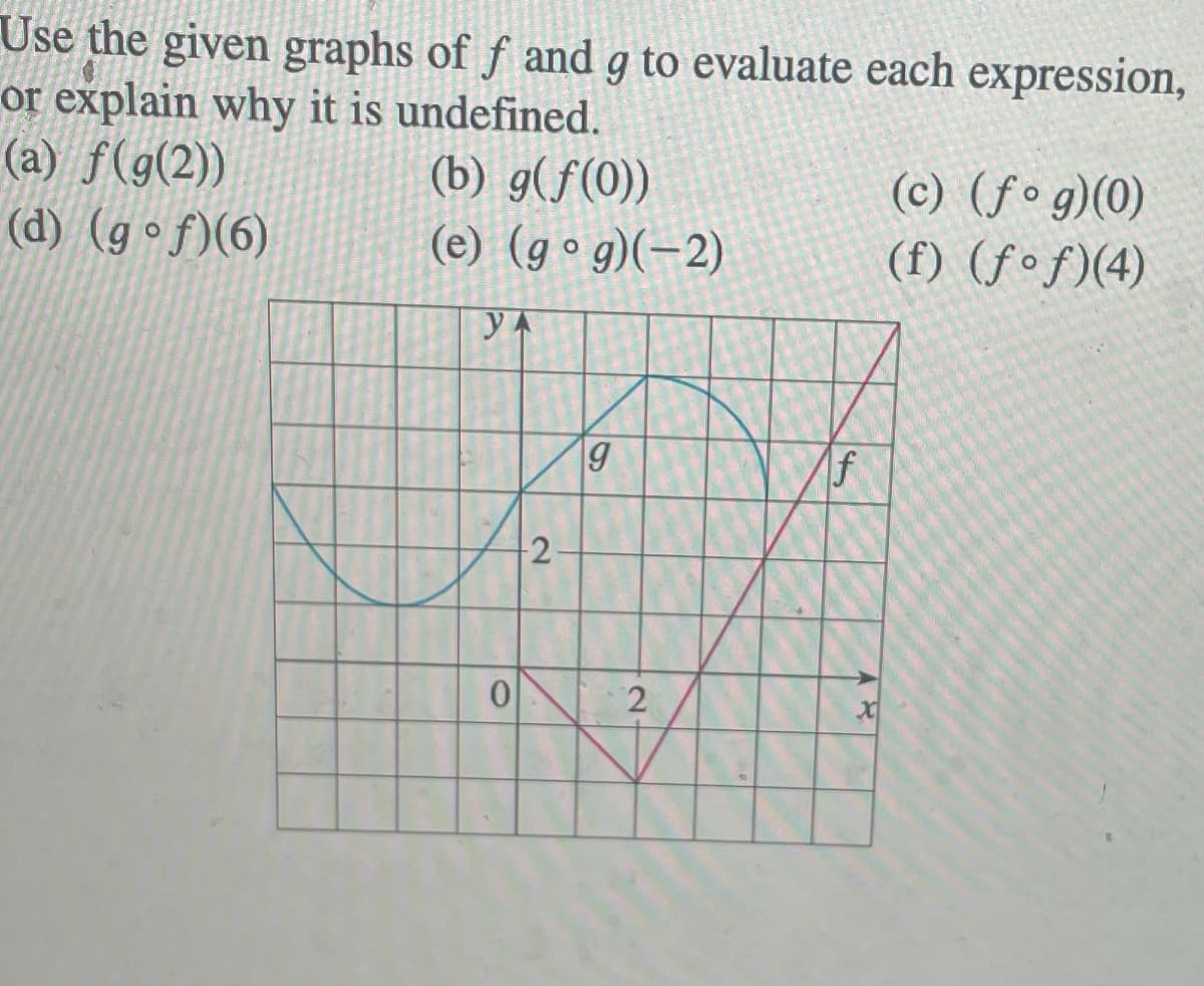 Use the given graphs of f and g to evaluate each expression,
or explain why it is undefined.
(a) f(g(2))
(d) (gºf)(6)
(b) g(f(0))
(c) (f• g)(0)
(f) (ƒ•f)(4)
(e) (gº g)(-2)
19
f
2.
2.
