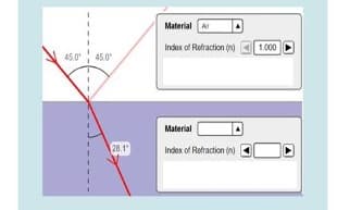 Material Ar
Index of Refraction (n)
1.000 D
45.0
45.0
Material
(28.1"
Index of Refraction (n)

