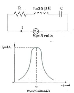 R
L=20 µH
Vo= 8 volts
Io=4A
w frad/s)
W=25000rad/s
