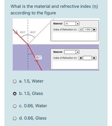 What is the material and refrective index (n)
according to the figure
Material Air
Index of Refraction (n)
1.000
45.0 45.0
Material
28.1
Index of Refraction (n)
O a. 1.5, Water
O b. 1.5, Glass
O c. 0.66, Water
O d. 0.66, Glass
