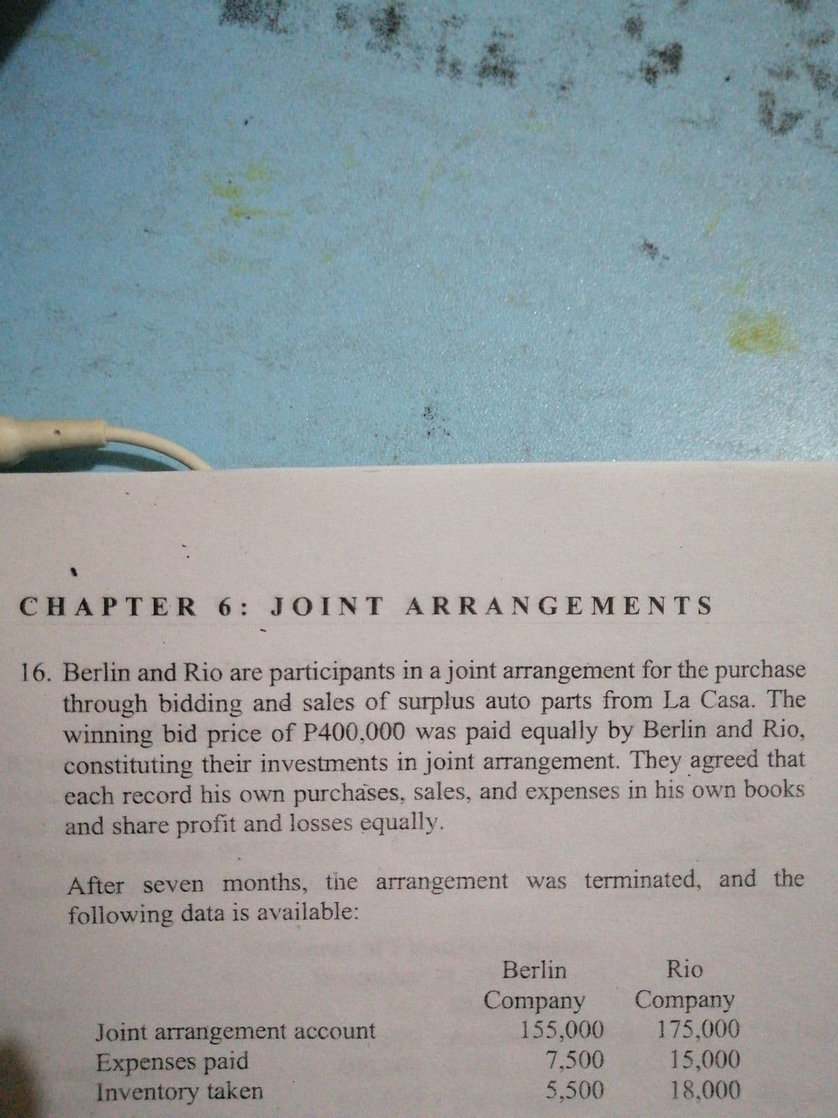 CHAPTER 6: JOINT ARRANGEMENTS
16. Berlin and Rio are participants in a joint arrangement for the purchase
through bidding and sales of surplus auto parts from La Casa. The
winning bid price of P400,000 was paid equally by Berlin and Rio,
constituting their investments in joint arrangement. They agreed that
each record his own purchases, sales, and expenses in his own books
and share profit and losses equally.
After seven months, the arrangement was terminated, and the
following data is available:
Berlin
Rio
Joint arrangement account
Expenses paid
Inventory taken
Company
155,000
7,500
5,500
Company
175,000
15,000
18,000
