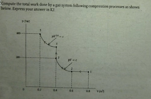 Compute the total work done by a gas system following compression processes as shown
below. Express your answer in KJ.
p (bar)
pV -c
0.2
04
0.6
V im)
0.8
