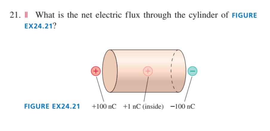 21. || What is the net electric flux through the cylinder of FIGURE
EX24.21?
+,
+,
FIGURE EX24.21
+100 nC +1 nC (inside) -100 nC

