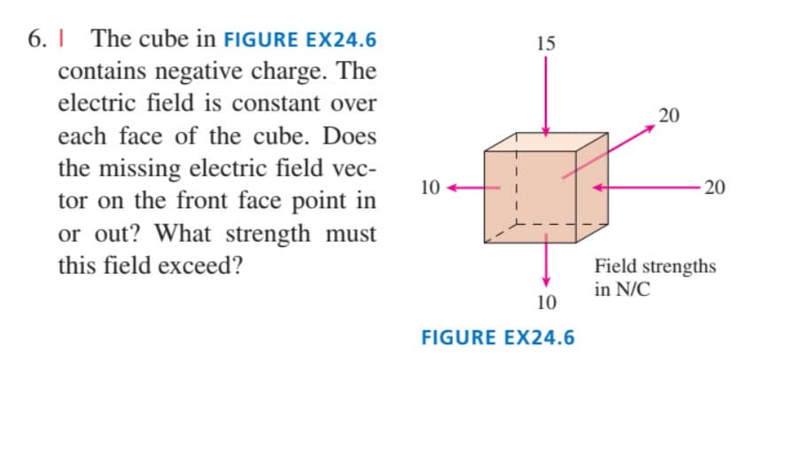 6. I The cube in FIGURE EX24.6
contains negative charge. The
electric field is constant over
15
20
each face of the cube. Does
the missing electric field vec-
tor on the front face point in
or out? What strength must
10
this field exceed?
Field strengths
in N/C
10
FIGURE EX24.6
20
