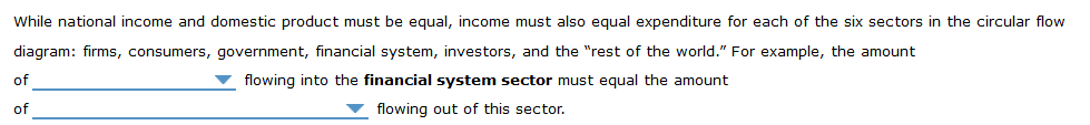 While national income and domestic product must be equal, income must also equal expenditure for each of the six sectors in the circular flow
diagram: firms, consumers, government, financial system, investors, and the "rest of the world." For example, the amount
of
flowing into the financial system sector must equal the amount
of
flowing out of this sector.
