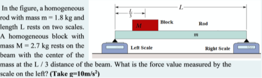 In the figure, a homogeneous
rod with mass m =1.8 kg and
length L rests on two scales.
A homogeneous block with
mass M = 2.7 kg rests on the
Block
Rod
Left Scale
Right Scale
beam with the center of the
mass at the L / 3 distance of the beam. What is the force value measured by the
scale on the left? (Take g=10m/s³)
