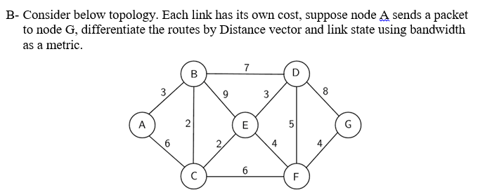 B- Consider below topology. Each link has its own cost, suppose node A sends a packet
to node G, differentiate the routes by Distance vector and link state using bandwidth
as a metric.
7
3
9
3.
8
A
5
2,
6
F
