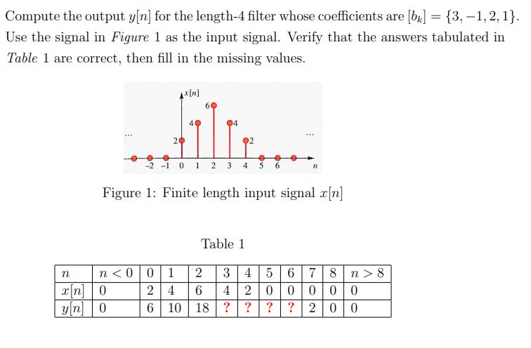 Compute the output y[n] for the length-4 filter whose coefficients are [br] = {3, –1,2, 1}.
Use the signal in Figure 1 as the input signal. Verify that the answers tabulated in
Table 1 are correct, then fill in the missing values.
2 1 0 1 2 3 4 3 6
Figure 1: Finite length input signal x[n]
Table 1
n < 0 | 01
| x[n] | 0
|y[n] | 0
34 5 6 | 7 8 | n > 8
2 4 6 | 4 2 000 |0|0
? 200
2
6 | 10 | 18 | ? | ?| ?
