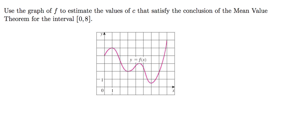 Use the graph of f to estimate the values of c that satisfy the conclusion of the Mean Value
Theorem for the interval [0,8].
y = f(x)
1
1
