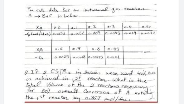 The rate data for an isothermal.
A →→B+C is below.
gas
XA
0.0
02
0.1
0.3 10.4
0.50
- (ml/lt-5) 0.0053 0.0052 0.005 0.0045 0.004 0.0032
0.8
0.85
-re
0.0025 0.0018 0.001250.001
// IF 2 CSTRs in series were used 40%. Conv.
is achieved in 1st reactor. What is the
total
for
volume of the 2 reactors necessary.
80% overall Conversion of A entering
the st reactor by 0.867 mol/sec.
reaction