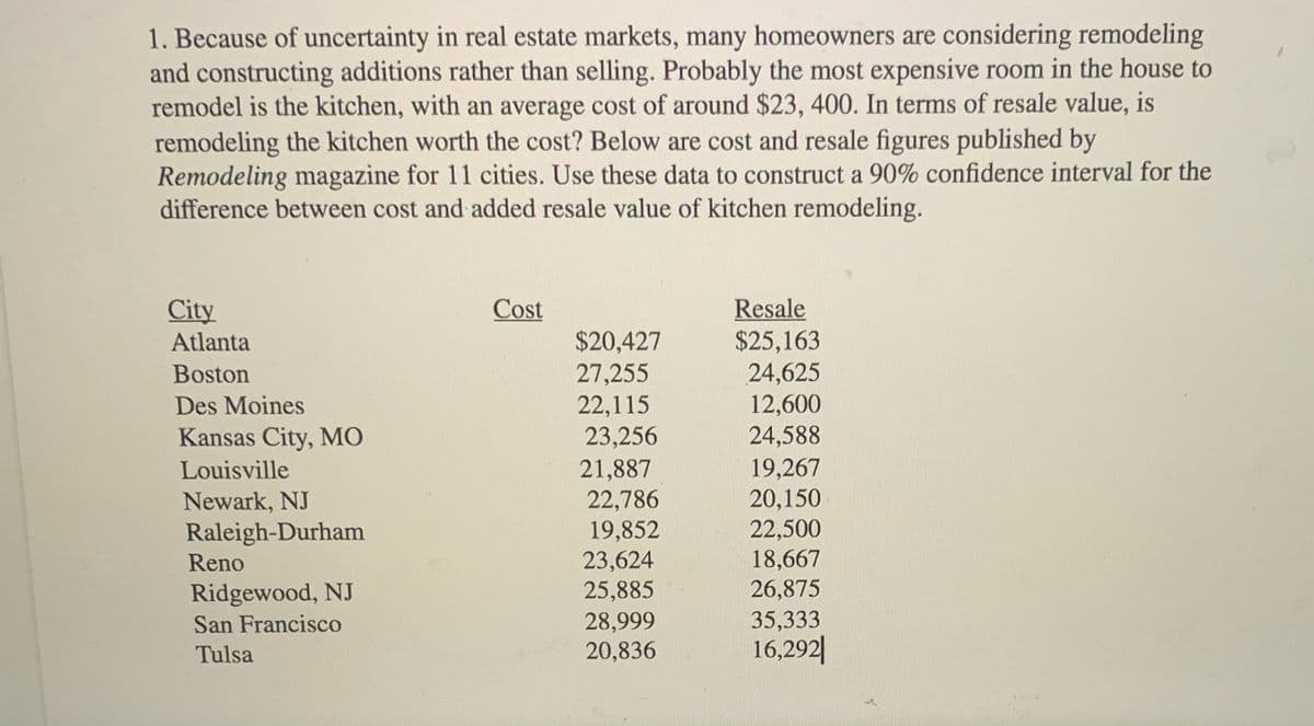 1. Because of uncertainty in real estate markets, many homeowners are considering remodeling
and constructing additions rather than selling. Probably the most expensive room in the house to
remodel is the kitchen, with an average cost of around $23, 400. In terms of resale value, is
remodeling the kitchen worth the cost? Below are cost and resale figures published by
Remodeling magazine for 11 cities. Use these data to construct a 90% confidence interval for the
difference between cost and added resale value of kitchen remodeling.
Resale
$25,163
24,625
12,600
24,588
19,267
20,150
22,500
18,667
26,875
Cost
City
Atlanta
$20,427
27,255
22,115
23,256
Boston
Des Moines
Kansas City, MO
21,887
22,786
19,852
23,624
25,885
Louisville
Newark, NJ
Raleigh-Durham
Reno
Ridgewood, NJ
28,999
20,836
San Francisco
35,333
Tulsa
16,292|
