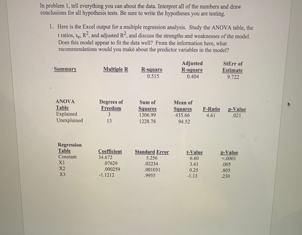 In problem 1, tell everything you can about the data. Interpret all of the numbers and draw
conclusions for all hypothesis tests. Be sure to write the hypotheses you are testing.
1. Here is the Excel output for a multiple regression analysis. Study the ANOVA table, the
t ratios, se, R“, and adjusted R“, and discuss the strengths and weaknesses of the model.
Does this model appear to fit the data well? From the information here, what
recommendations would you make about the predictor variables in the model?
Adjusted
R-square
0.404
StErr of
Summary
Multiple R
R-square
Estimate
0.515
9.722
ANOVA
Degrees of
Freedom
Sum of
Mean of
Table
Explained
Unexplained
Squares
1306.99
Squares
435.66
F-Ratio
p-Value
.021
3
4.61
13
1228.78
94.52
Regression
Table
Constant
Coefficient
Standard Error
t-Value
p-Value
34.672
5.256
6.60
<.0001
X1
.07629
.02234
3.41
.005
X2
.000259
.001031
0.25
.805
X3
-1.1212
.9955
-1.13
.230
