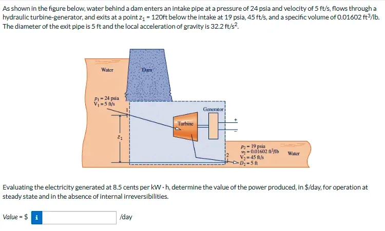 As shown in the figure below, water behind a dam enters an intake pipe at a pressure of 24 psia and velocity of 5 ft/s, flows through a
hydraulic turbine-generator, and exits at a point z = 120ft below the intake at 19 psia, 45 ft/s, and a specific volume of 0.01602 ft/lb.
The diameter of the exit pipe is 5 ft and the local acceleration of gravity is 32.2 ft/s?.
Water
Dam
PI- 24 psia
V =5 f/s
Generator i
Turbine
P2- 19 psia
= 0.01602 fAb
V2= 45 ft/s
- 5fh
Water
Evaluating the electricity generated at 8.5 cents per kW - h, determine the value of the power produced, in $/day, for operation at
steady state and in the absence of internal irreversibilities.
Value = $ i
/day
