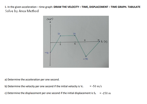 1. In the given acceleration – time graph: DRAW THE VELOCITY – TIME, DISPLACEMENT – TIME GRAPH. TABULATE
Solve by Area Method
(m/*)
20
20
2
-40
- 70
a) Determine the acceleration per one second.
b) Determine the velocity per one second if the initial velocity is V:
= -50 m/s
c) Determine the displacement per one second if the initial displacement is Sı
= -150 m
