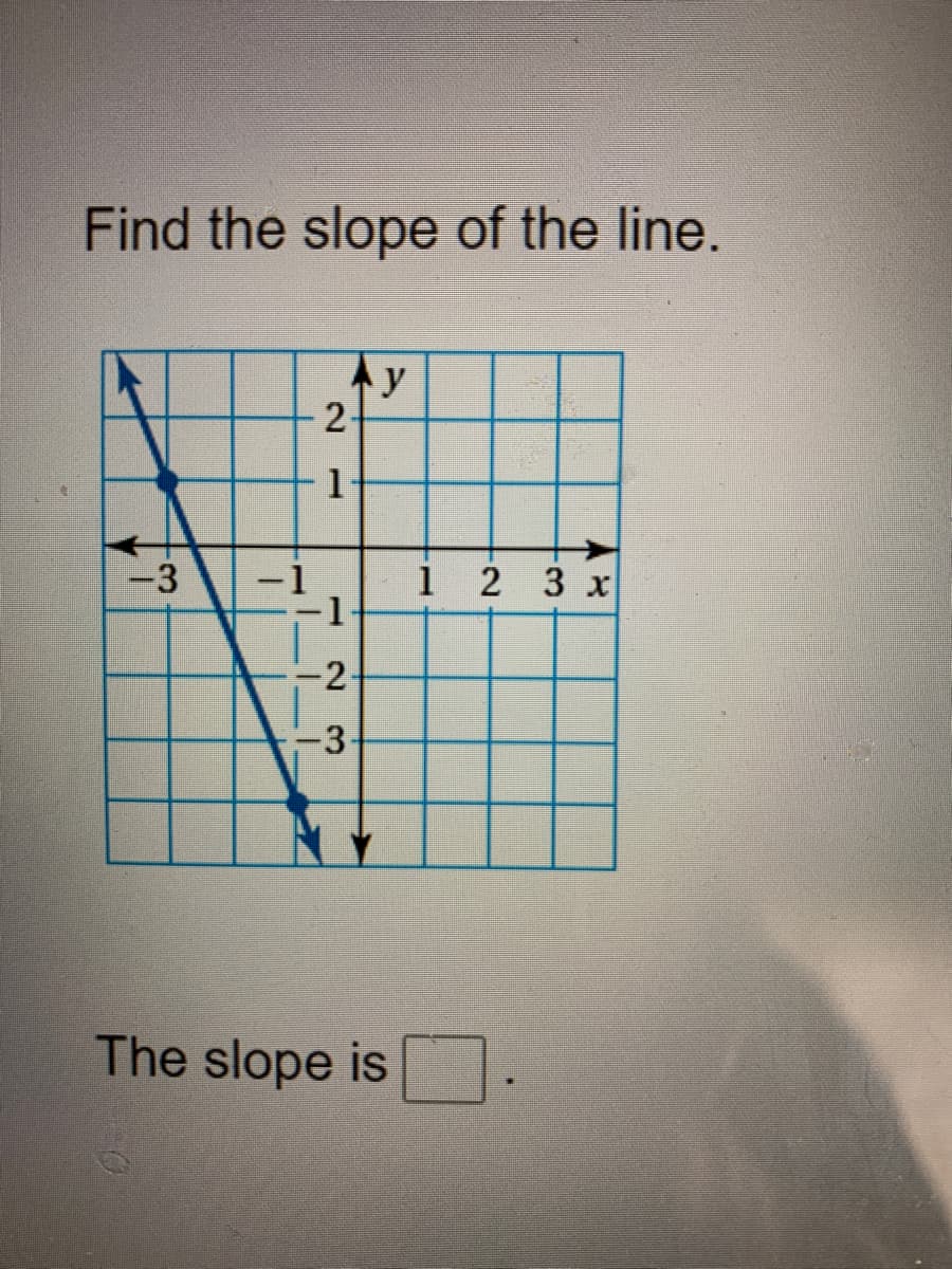Find the slope of the line.
y
2-
1
-3
1 2 3 x
-2-
3
The slope is
