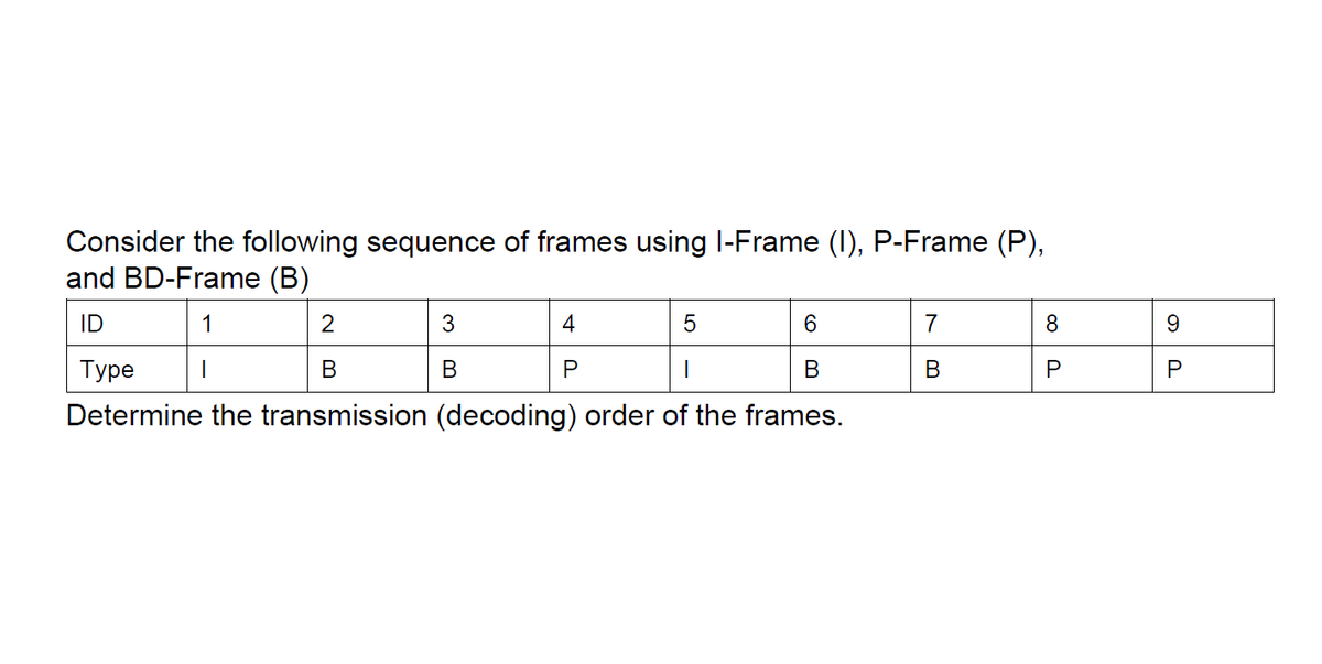 Consider the following sequence of frames using l-Frame (1), P-Frame (P),
and BD-Frame (B)
ID
1
3
4
6
7
8.
9
Туре
В
В
В
В
Determine the transmission (decoding) order of the frames.
P.
