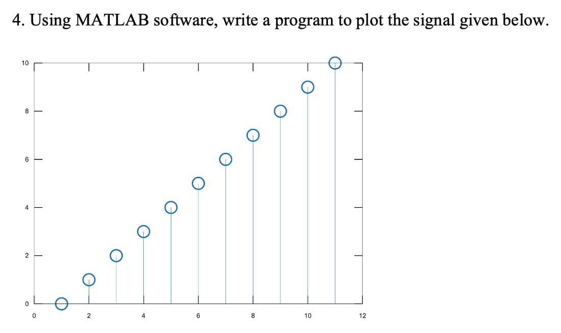 4. Using MATLAB software, write a program to plot the signal given below.
10
T
4
6
8
10
12
