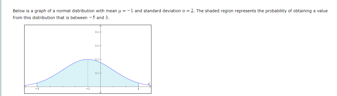 Below is a graph of a normal distribution with mean u =-1 and standard deviation o = 2. The shaded region represents the probability of obtaining a value
from this distribution that is between -5 and 3.
0.4-
0.3
0.1-
