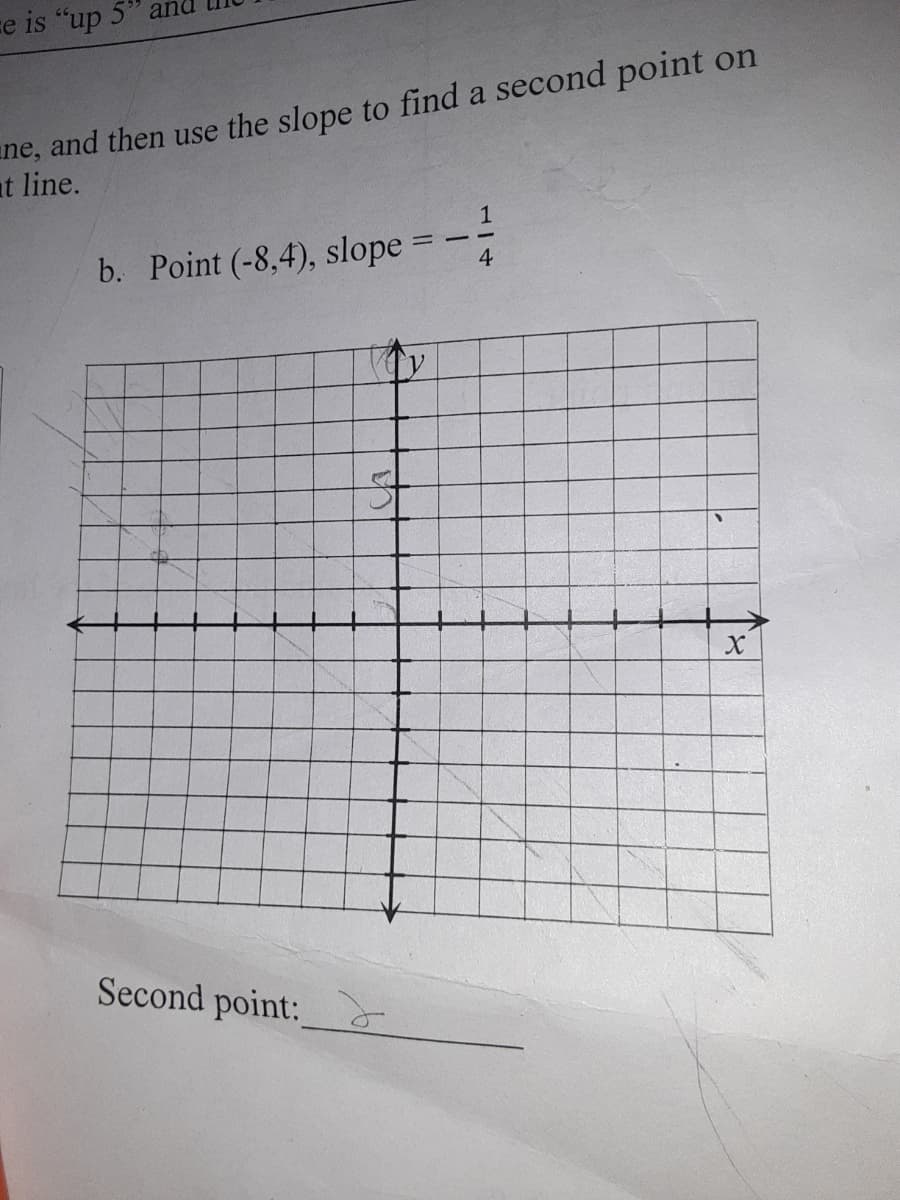 ce is "up 5" and
ne, and then use the slope to find a second point on
at line.
:-
b. Point (-8,4), slope
4
Second point:
of
