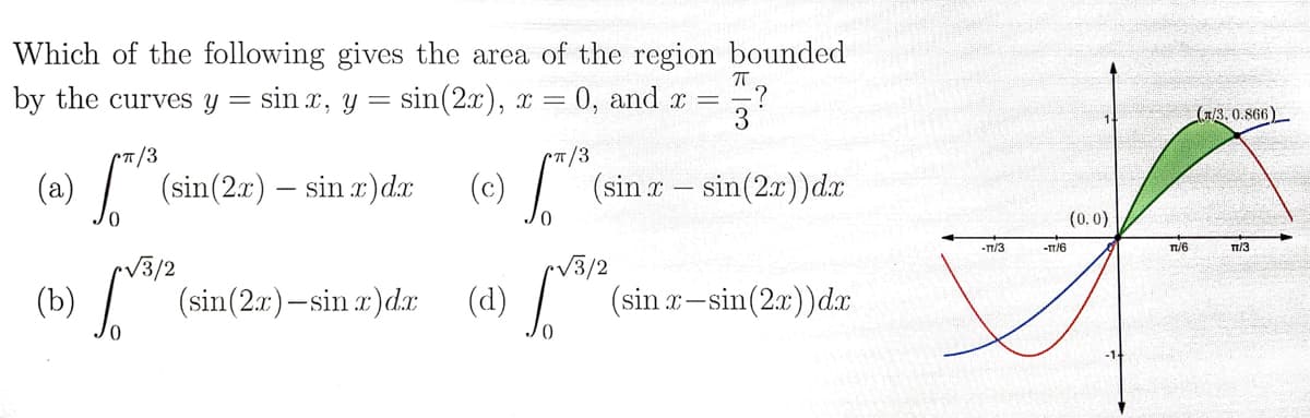 Which of the following gives the area of the region bounded
ㅠ
by the curves y = sin x, y = sin(2x), x = 0, and x = -?
3
CT/3
CT/3
(a) 1. (sin(2x) sin x) dx
(c)
(sina — sin(2x)) da
√3/2
(b)
5.³ (sin(2x)-sin x) dx
(d)
[V³ (sin a-sin(2.1)) da
-TT/3
-TT/6
(0.0)
1/6
(/3.0.866)
TT/3