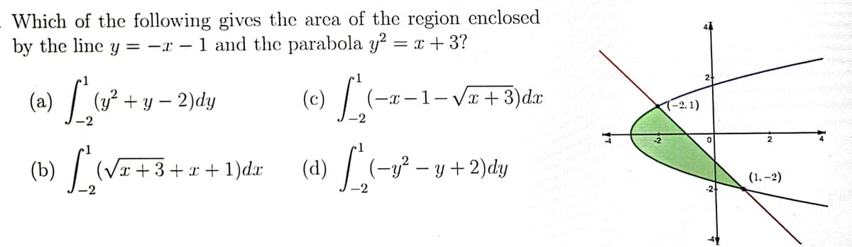 Which of the following gives the area of the region enclosed
by the line y = -x-1 and the parabola y² = x + 3?
(a) [(v²+y-2)dy
(c)
L's
(-x-1-√x+3)dx
(06) [(√²+3+2+13
(4) [(-²-x+2)dy
3
(-2.1)
(1,-2)
4