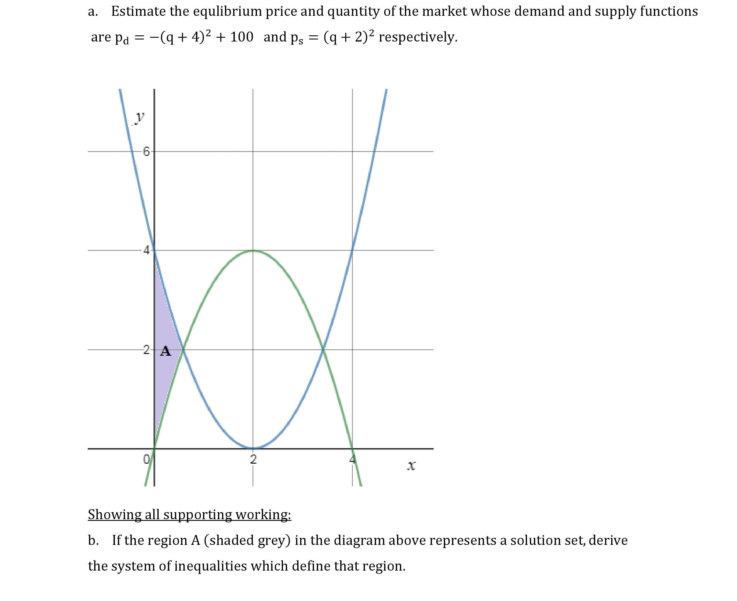 a. Estimate the equlibrium price and quantity of the market whose demand and supply functions
are pd = -(q + 4)2 + 100 and ps = (q + 2)² respectively.
6-
4-
Showing all supporting working:
b. If the region A (shaded grey) in the diagram above represents a solution set, derive
the system of inequalities which define that region.
2.
