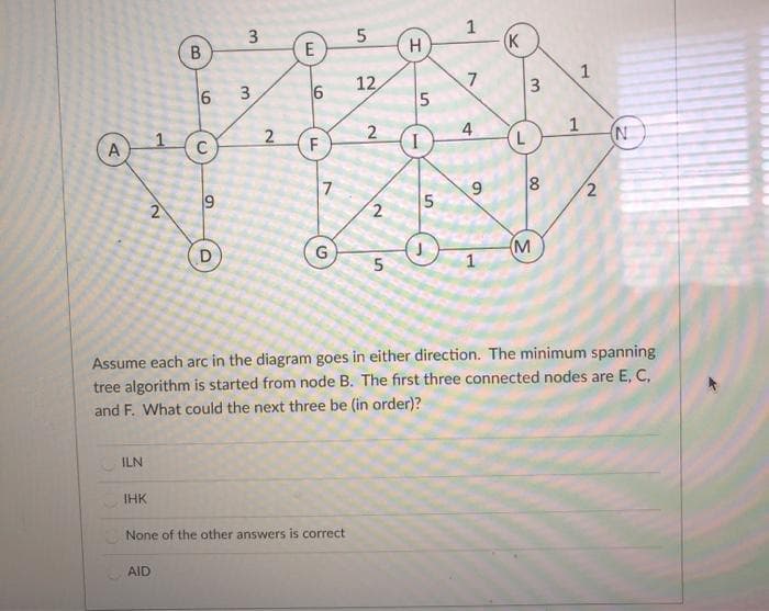 H.
(K
E
1
12
4
1
(N
A
F
7
(M
1
Assume each arc in the diagram goes in either direction. The minimum spanning
tree algorithm is started from node B. The first three connected nodes are E, C,
and F. What could the next three be (in order)?
ILN
IHK
None of the other answers is correct
AID
2,
3.
00
1,
2.
2.
9,
LL
2.
3.
3.
2)
