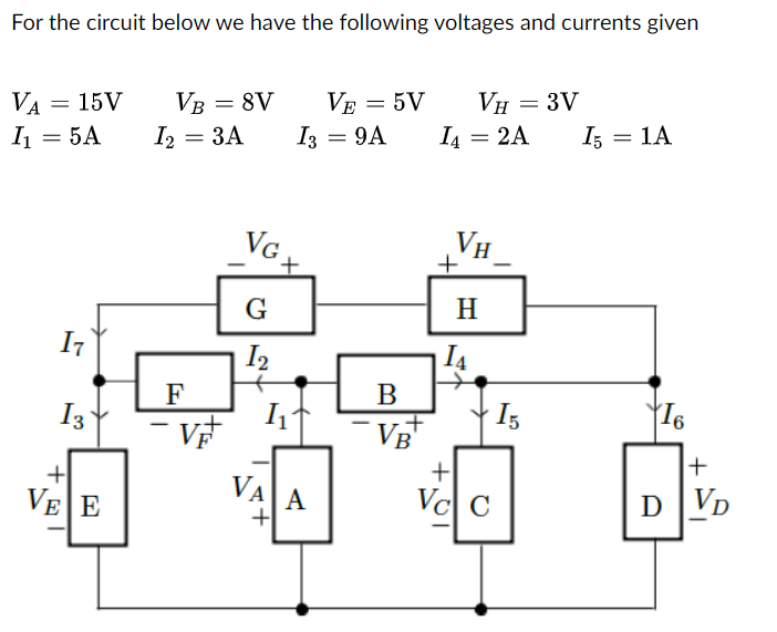 For the circuit below we have the following voltages and currents given
VA
I₁ = 5A
= 15V
I7
I3
+1
VE E
VB = 8V VE = 5V
I3 = 9A
I₂ = 3A
F
-
V
VG.
G
1₂
N
I₁
VA A
B
VB
VH = 3V
I4 = 2A
VH
+
H
+
Vc C
15
I5 = 1A
YI6
16
|+
DVD