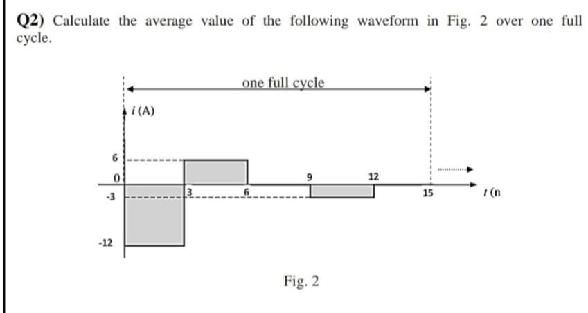 Q2) Calculate the average value of the following waveform in Fig. 2 over one full
cycle.
one full cycle
i(A)
12
15
1 (n
-3
-12
Fig. 2
