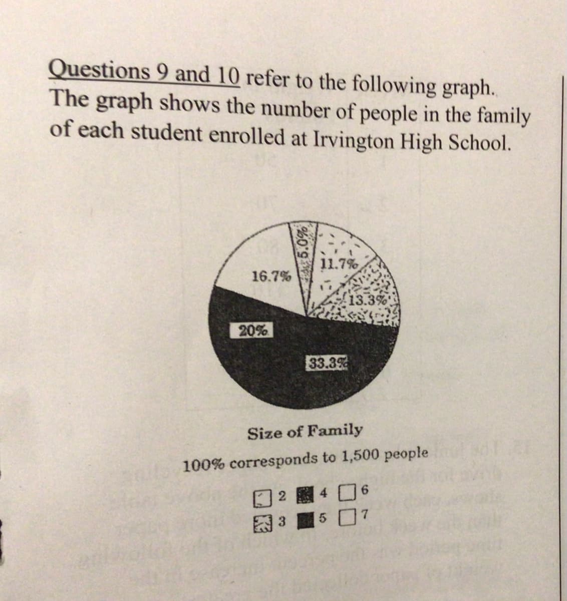 Questions 9 and 10 refer to the following graph.
The graph shows the number of people in the family
of each student enrolled at Irvington High School.
11.7%
16.7%
13.3%
20%
33.3%
Size of Family
100% corresponds to 1,500 people
6.
2 4
園3
5 0
