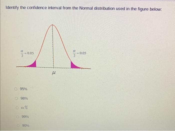 Identify the confidence interval from the Normal distribution used in the figure below:
82
=0.05
95%
98%
0a%
99%
90%
μ
82
-0.05