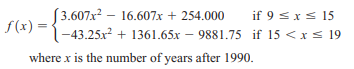 S3.607x – 16.607x + 254.000
f (x) =
1-43.25x? + 1361.65x – 9881.75 if 15 <x< 19
if 9 <xs 15
where x is the number of years after 1990.
