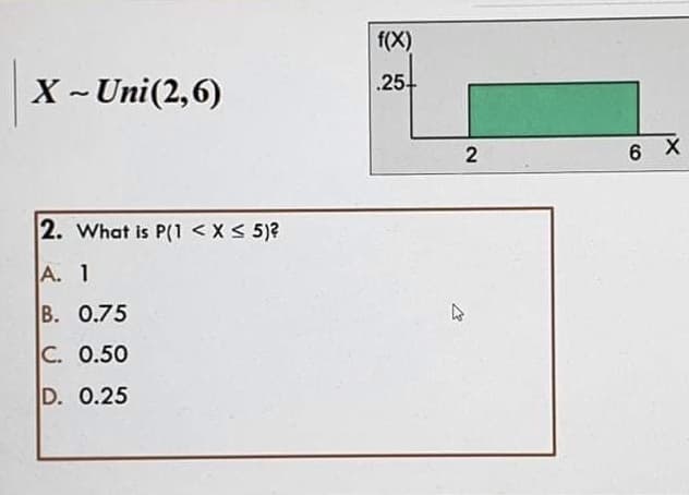 f(X)
.25-
X -Uni(2,6)
2
6 X
2. What is P(1 <X< 5)?
A. 1
B. 0.75
C. 0.50
D. 0.25
