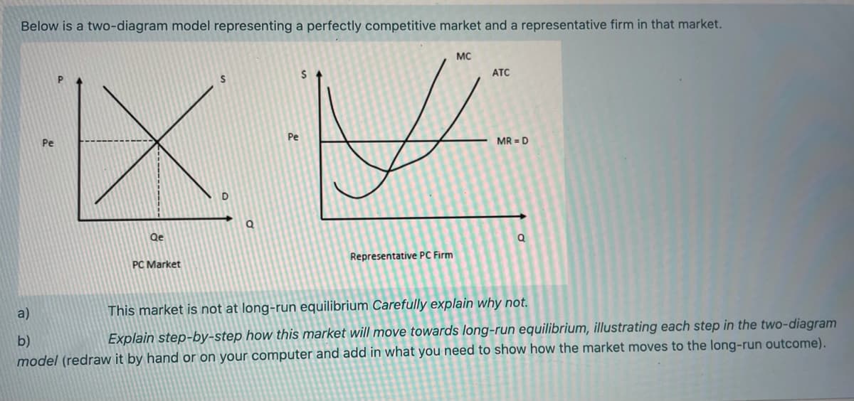 Below is a two-diagram model representing a perfectly competitive market and a representative firm in that market.
MC
ATC
Pe
Pe
MR = D
Qe
Q
PC Market
Representative PC Firm
a)
This market is not at long-run equilibrium Carefully explain why not.
b)
Explain step-by-step how this market will move towards long-run equilibrium, illustrating each step in the two-diagram
model (redraw it by hand or on your computer and add in what you need to show how the market moves to the long-run outcome).
