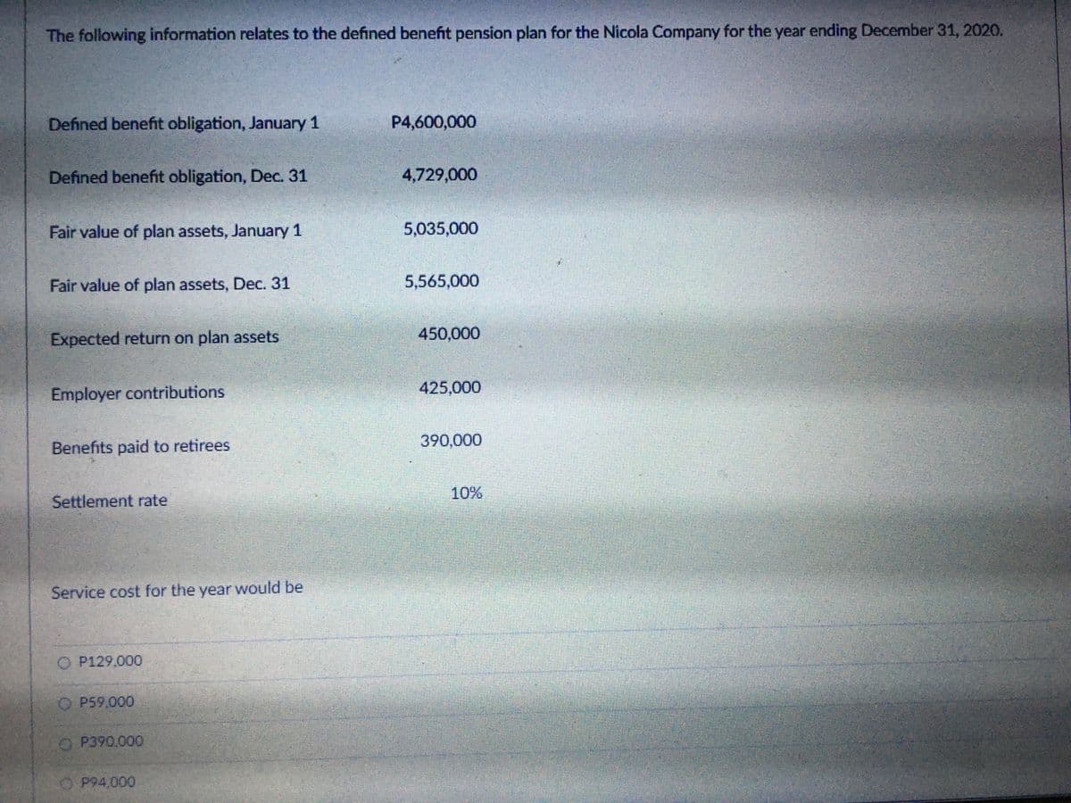 The following information relates to the defined benefit pension plan for the Nicola Company for the year ending December 31, 2020.
Defined benefit obligation, January 1
P4,600,000
Defined benefit obligation, Dec. 31
4,729,000
Fair value of plan assets, January 1
5,035,000
Fair value of plan assets, Dec. 31
5,565,000
Expected return on plan assets
450,000
Employer contributions
425,000
Benefits paid to retirees
390,000
10%
Settlement rate
Service cost for the year would be
O P129.000
O P59,000
O P390,000
O P94,000
