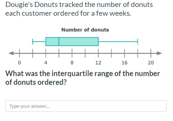 Dougie's Donuts tracked the number of donuts
each customer ordered for a few weeks.
Number of donuts
8
12
16
20
What was the interquartile range of the number
of donuts ordered?
Type your answer.

