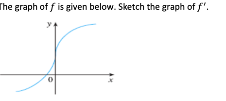 The graph of f is given below. Sketch the graph of f'.
y
