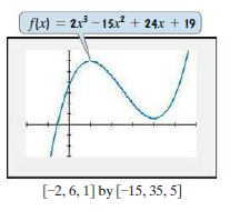 flx) = 213 – 15x2 + 24x + 19
[-2, 6, 1] by [-15, 35, 5]
