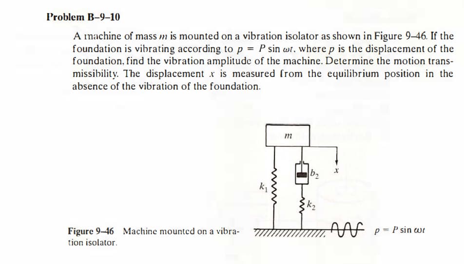 Problem B-9–10
A machine of mass m is mounted on a vibration isolator as shown in Figure 9-46. If the
foundation is vibrating according to p = P sin wt, where p is the displacement of the
foundation, find the vibration amplitude of the machine. Determine the motion trans-
missibility. The displacement x is measured from the equilibrium position in the
absence of the vibration of the foundation.
m
b2
k1
k2
At p=P sin wi
Figure 9-46 Machine mounted on a vibra-
tion isolator.
www
