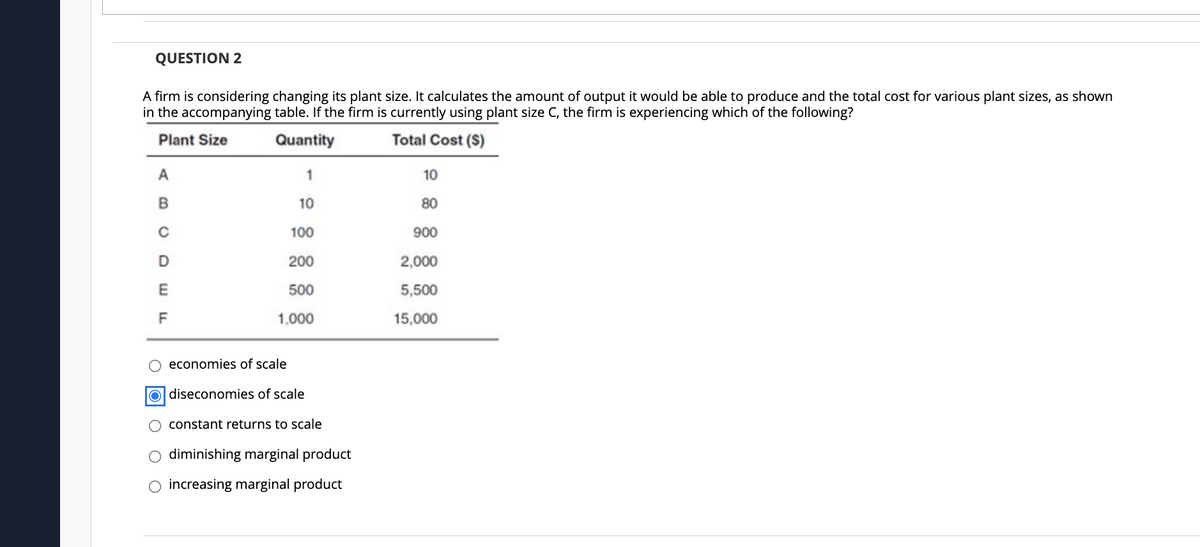 QUESTION 2
A firm is considering changing its plant size. It calculates the amount of output it would be able to produce and the total cost for various plant sizes, as shown
in the accompanying table. If the firm is currently using plant size C, the firm is experiencing which of the following?
Plant Size
Quantity
Total Cost ($)
A
1
10
10
80
C
100
900
200
2,000
500
5,500
F
1,000
15,000
economies of scale
O diseconomies of scale
constant returns to scale
O diminishing marginal product
O increasing marginal product
